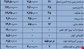کار